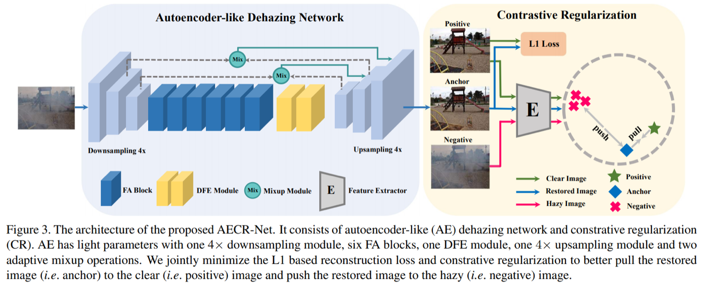 AECR-Net repository preview